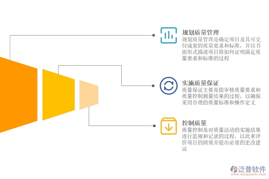 建立項目質(zhì)量管理信息系統(tǒng).jpg