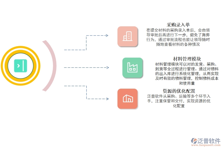 專(zhuān)業(yè) 項(xiàng)目管理系統(tǒng)采購(gòu).jpg