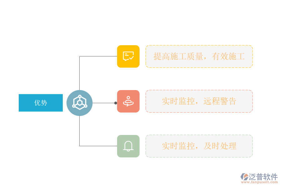 醫(yī)藥行業(yè)工程管理系統(tǒng)的優(yōu)勢 (2).png