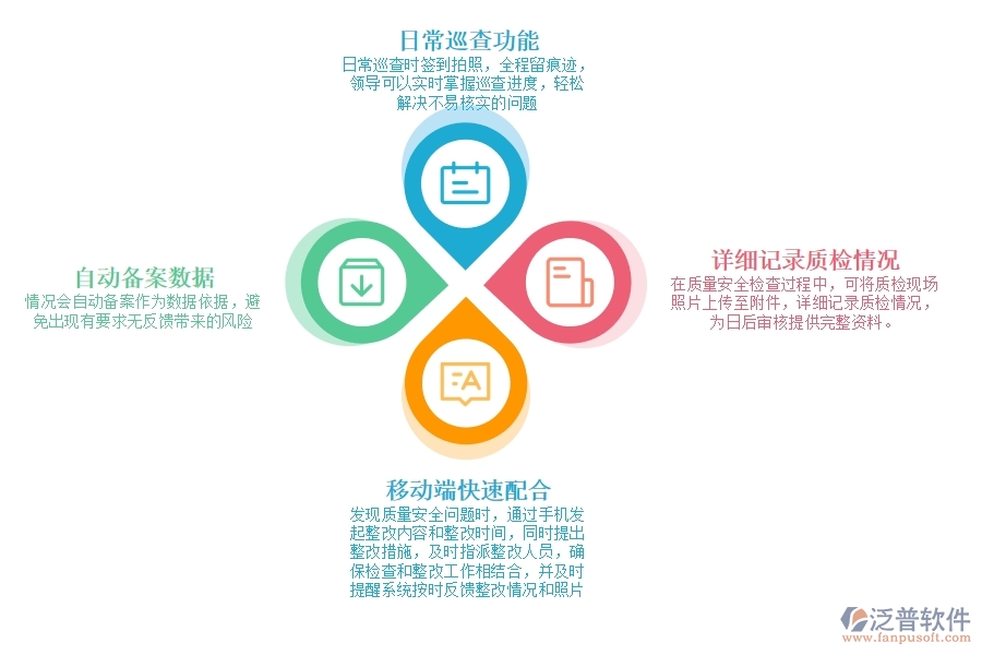 工程 建設項目質量安全管理軟件.jpg