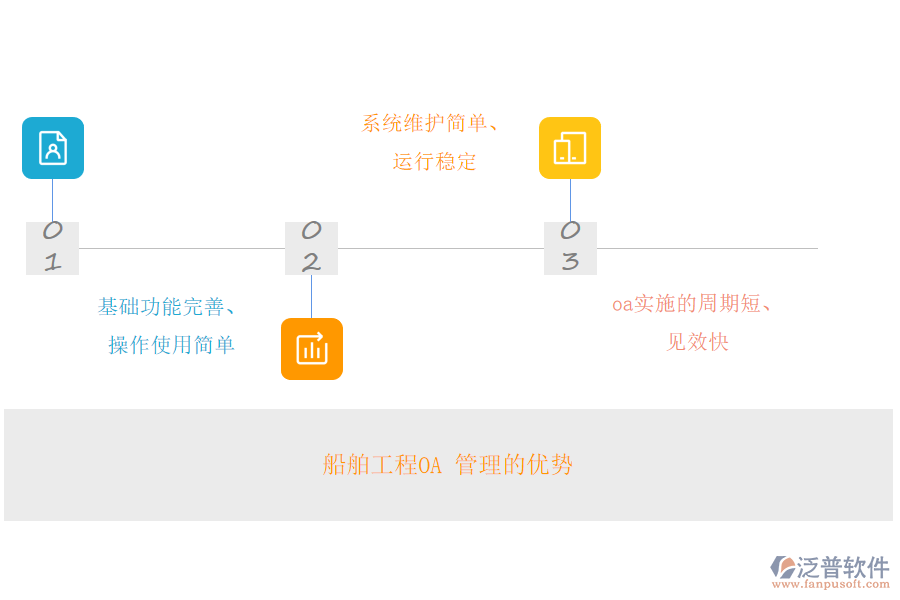 船舶工程O(píng)A 管理的優(yōu)勢(shì).png