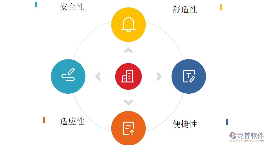 客運(yùn)火車站人性化設(shè)計(jì)的表現(xiàn).png