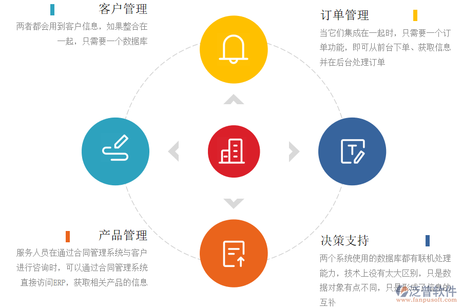 合同管理與erp的關(guān)系.png