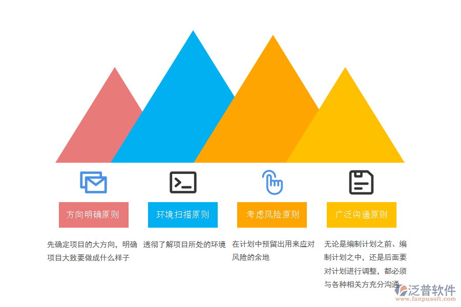 訂單生產(chǎn)項(xiàng)目管理軟件提升項(xiàng)目質(zhì)量等級(jí)遵循的原則.png