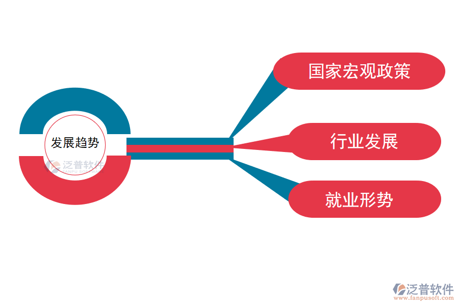 商業(yè)建筑工程的發(fā)展趨勢(shì).png