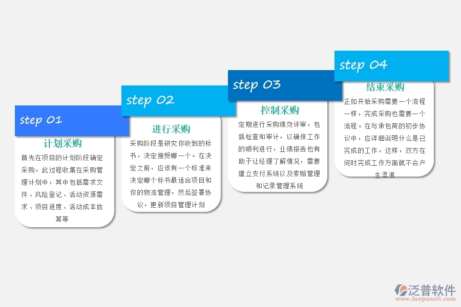 專(zhuān)業(yè)項(xiàng)目管理系統(tǒng)采購(gòu).jpg