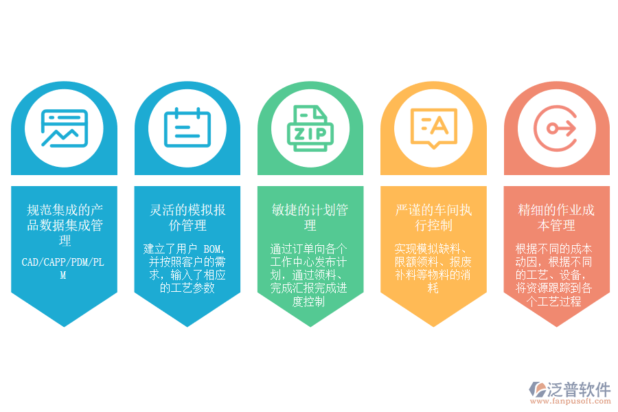泛普軟件-工藝品及其他制造業(yè)ERP應(yīng)用場(chǎng)景.png