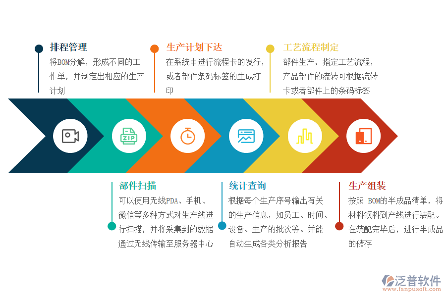 泛普軟件-樂器制造廠ERP系統(tǒng)企業(yè)的選擇.png