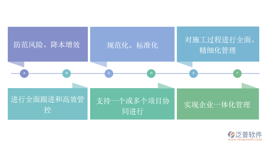 墩臺工程管理系統(tǒng)芝蘭當(dāng)路，不得不鋤.png
