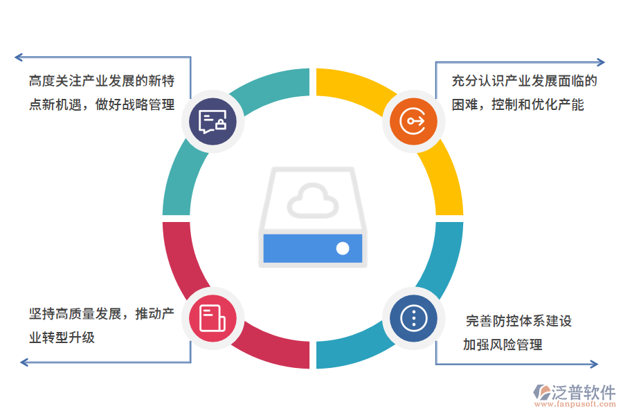 家禽erp應(yīng)對(duì)難題.png