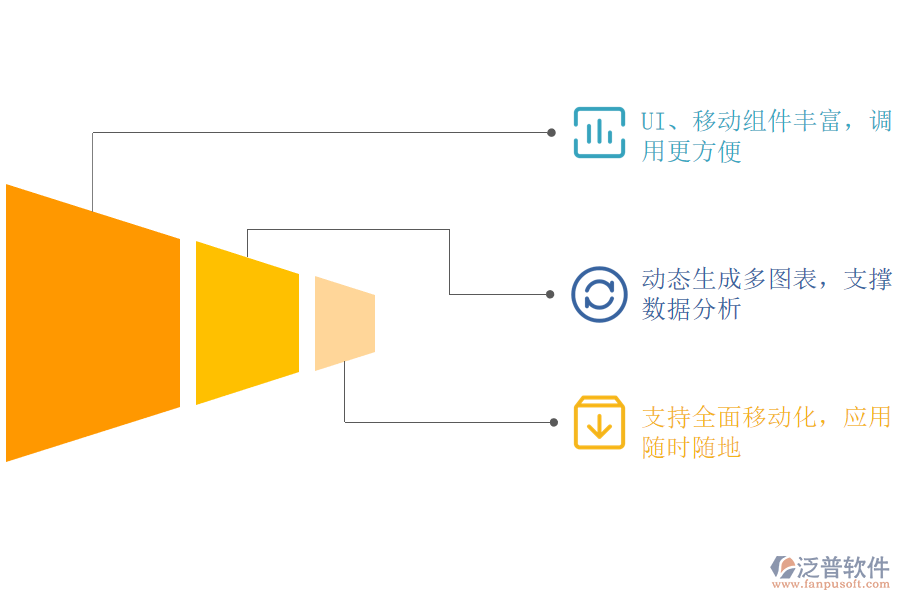 泛普軟件系統(tǒng)優(yōu)勢.png