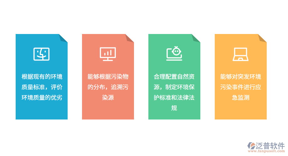 環(huán)境監(jiān)測(cè)的意義.png