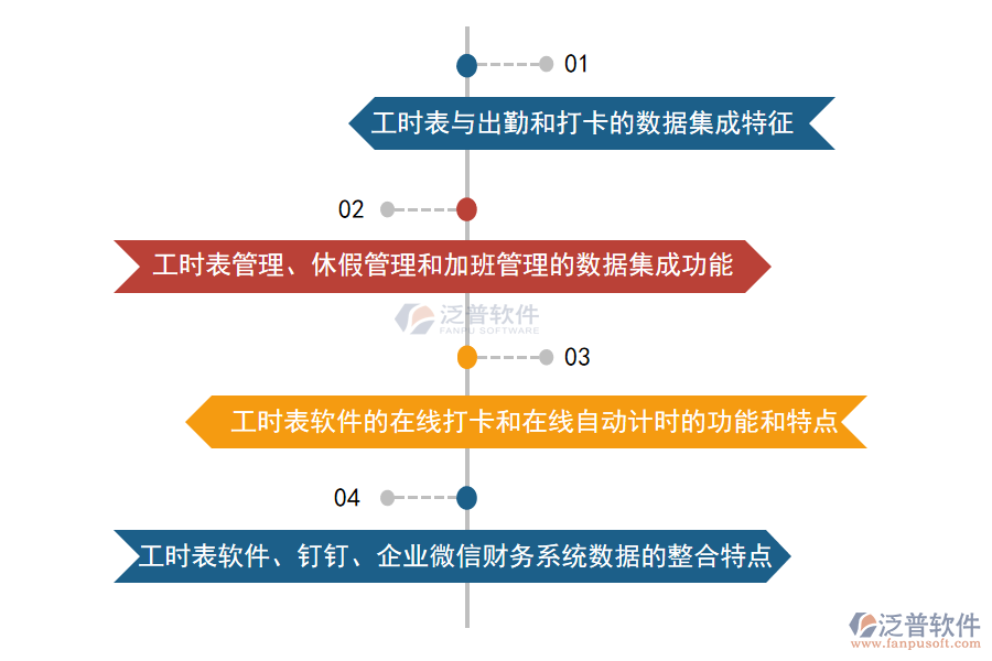 泛普軟件工時表軟件與考勤管理系統(tǒng)的集成應用.png