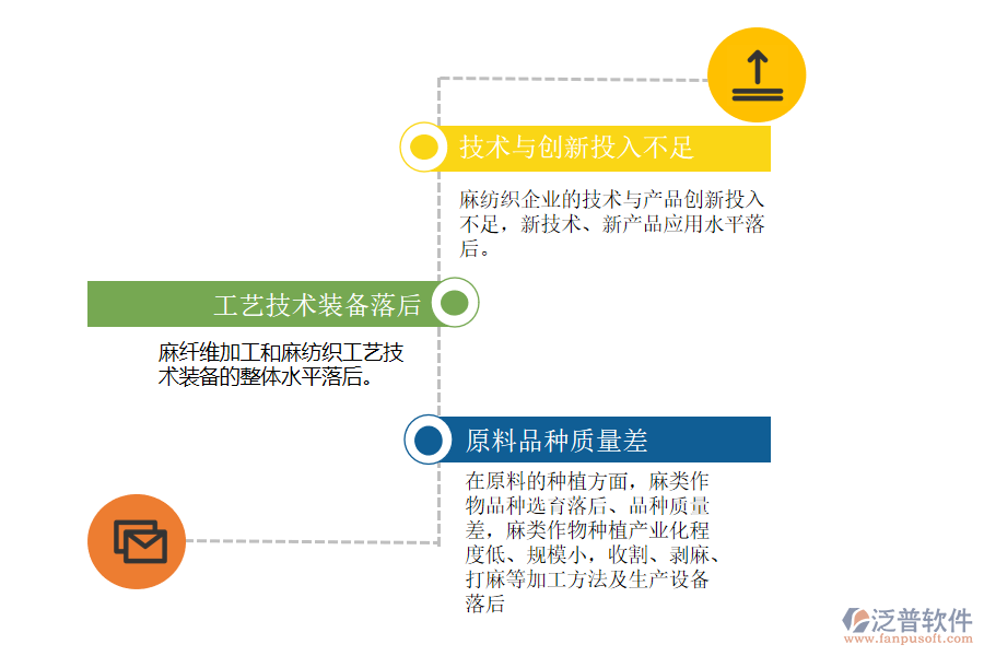 麻紡織行業(yè)的問(wèn)題所在何處.png