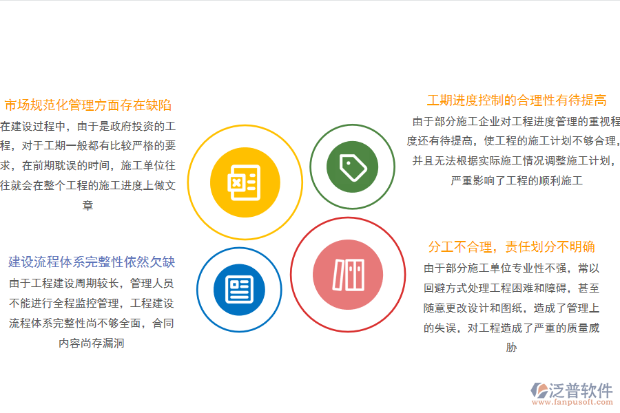 傳統(tǒng)項(xiàng)目管理存在的問題.png