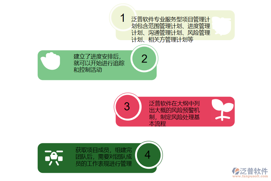專業(yè)服務型項目流程管理系統(tǒng).png