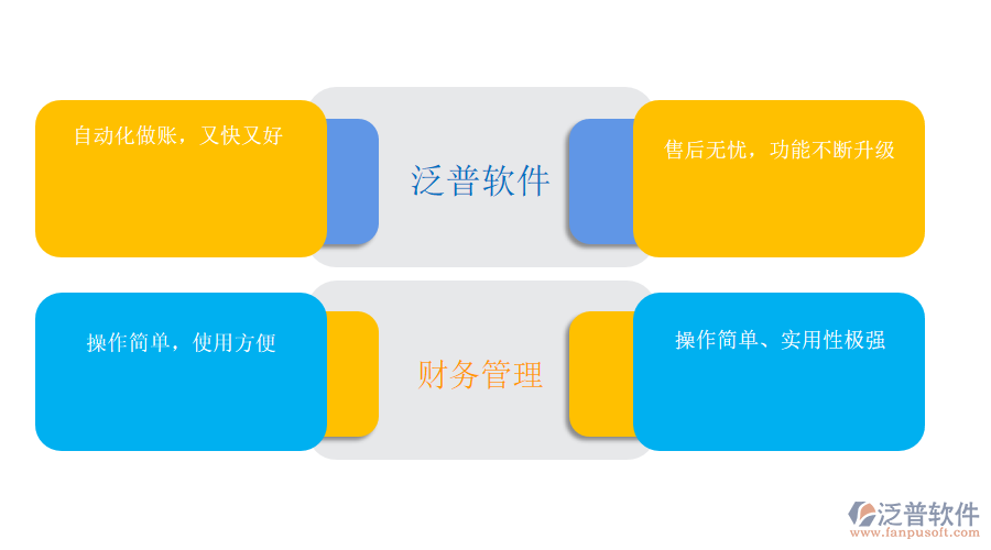 財務(wù)管理