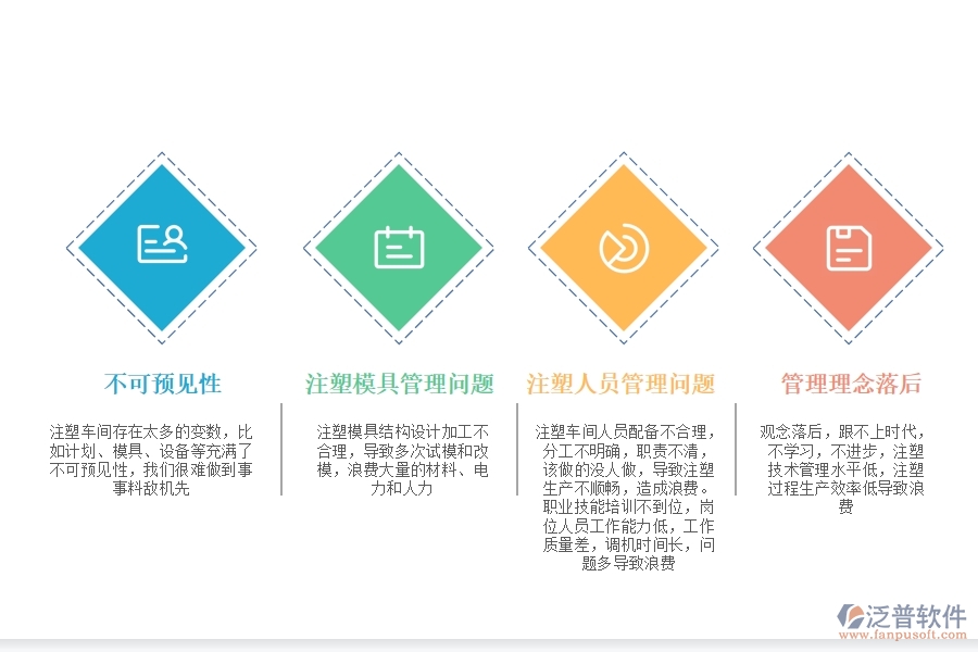 工廠生產(chǎn)<a href=http://www.theonlineadagency.com/fanpuerp/ target=_blank class=infotextkey>ERP管理系統(tǒng)</a>.jpg