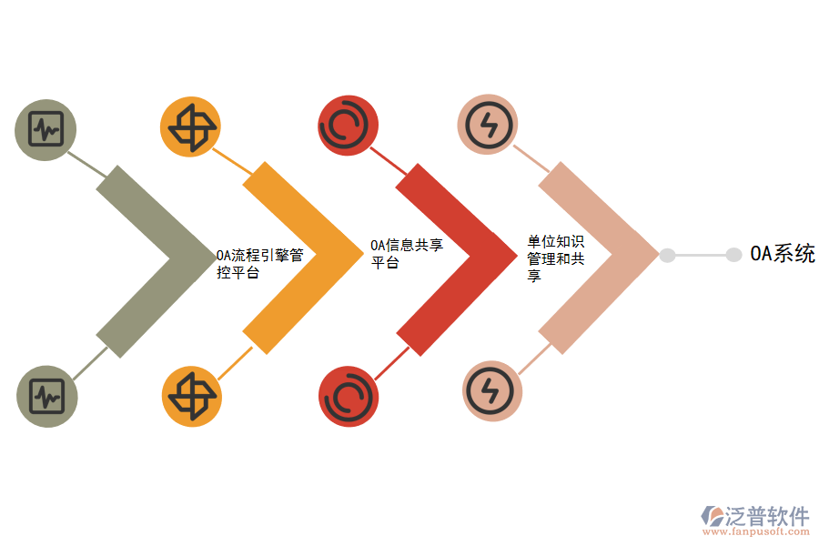 泛普軟件-塑料薄膜制造OA信息共享平臺.png