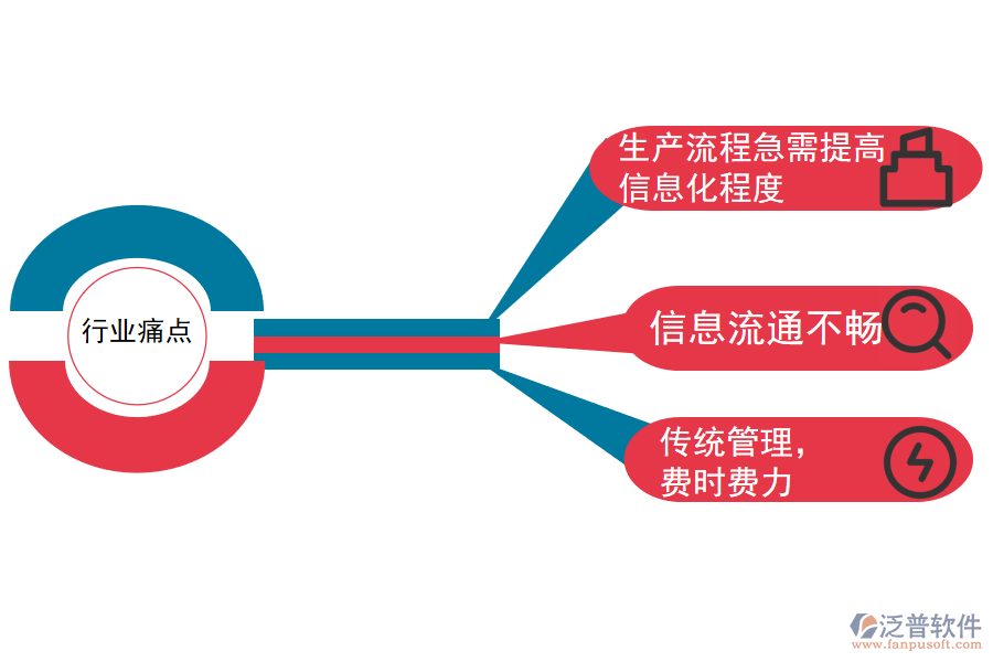 塑料薄膜制制造行業(yè)痛點.png