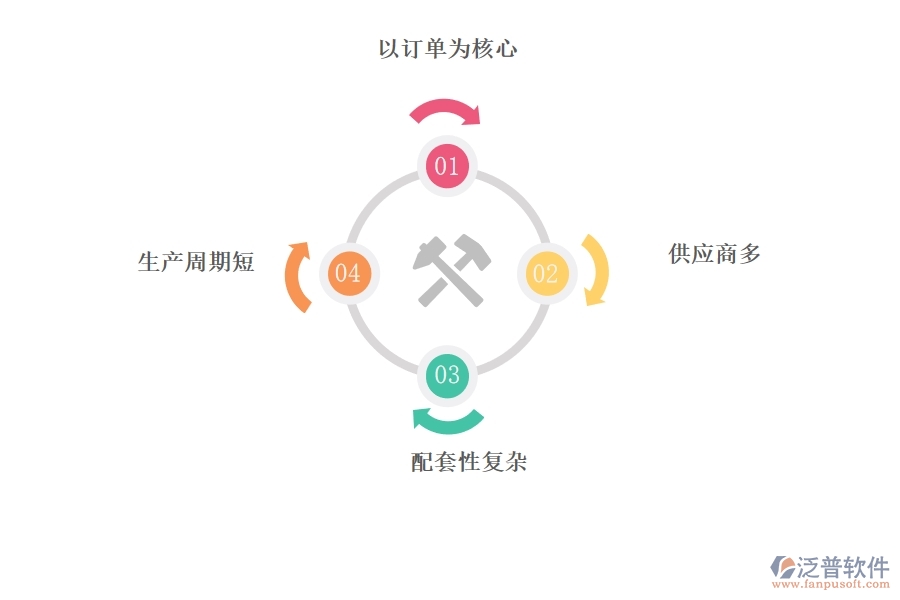 電器<a href=http://www.theonlineadagency.com/fanpuerp/ target=_blank class=infotextkey><a href=http://www.theonlineadagency.com/fanpuerp/ target=_blank class=infotextkey>erp系統(tǒng)</a></a>哪個好.jpg