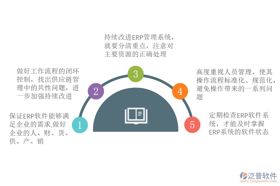 ERP改善的幾點建議.png