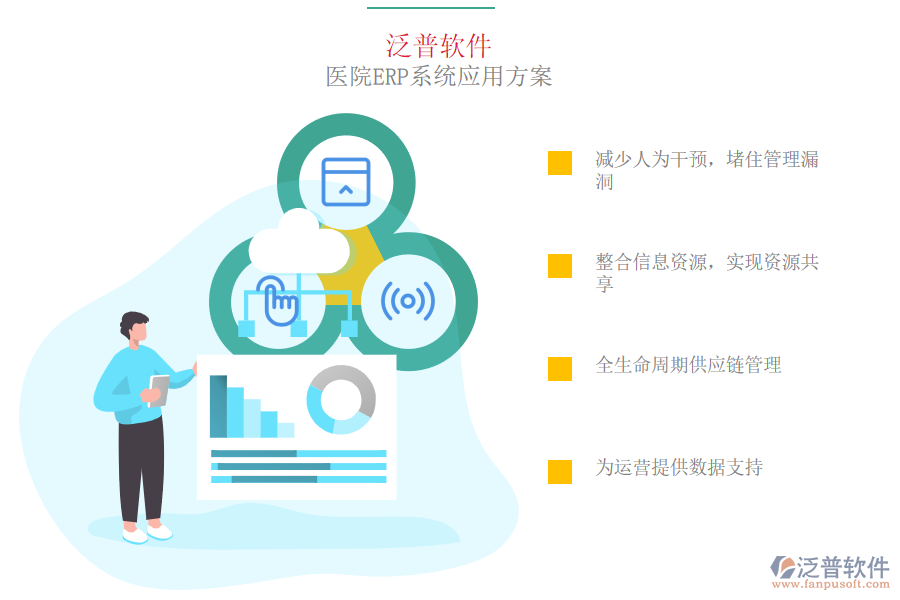泛普軟件-醫(yī)院ERP系統(tǒng)應用方案.png