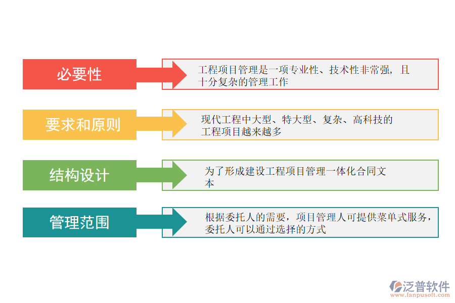 商業(yè)建筑工程項(xiàng)目管理一體化結(jié)構(gòu).png