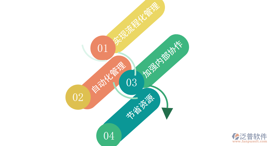 OA系統(tǒng)對(duì)于機(jī)場(chǎng)場(chǎng)道工程單位有什么亮點(diǎn)值得使用.png