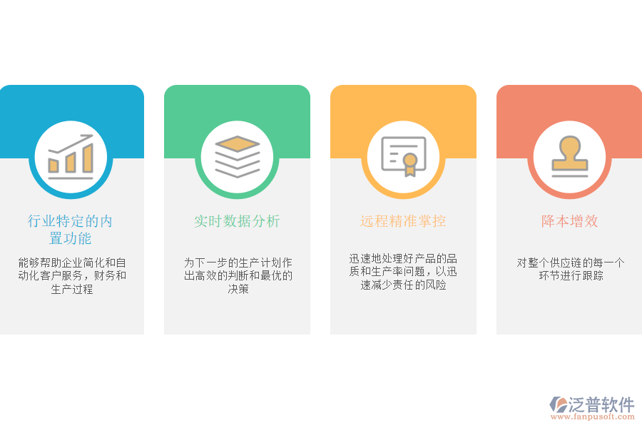 泛普軟件-餐飲業(yè)ERP系統(tǒng)應(yīng)用價(jià)值.png