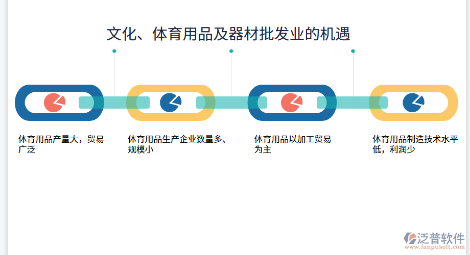 文化、體育用品及器材批發(fā)業(yè)的機(jī)遇.png