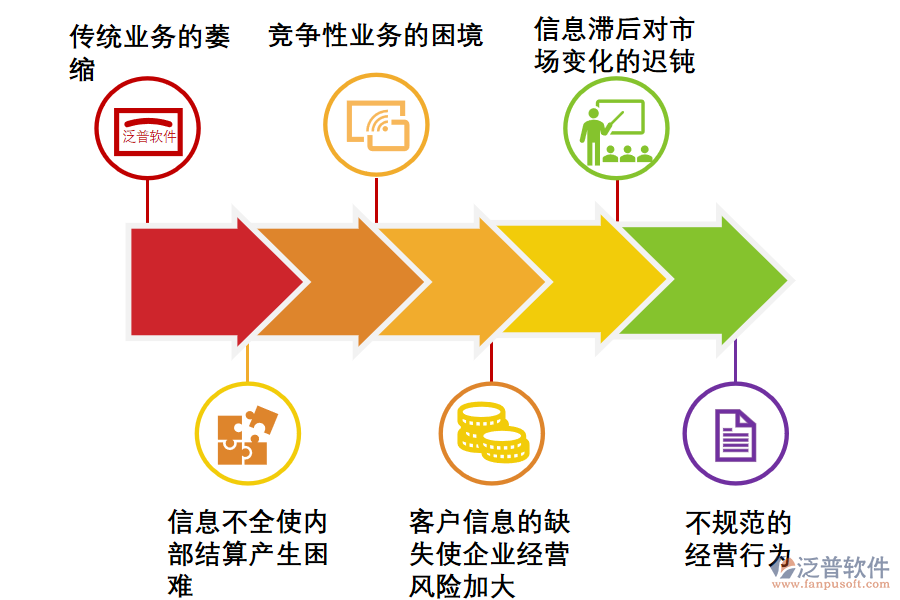 國(guó)家郵政管理痛點(diǎn).png