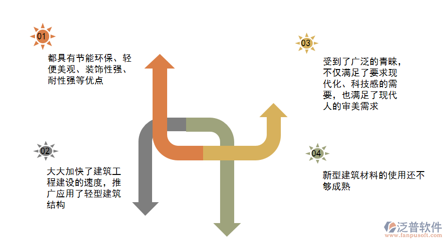 新型建筑材料工程的特點(diǎn).png
