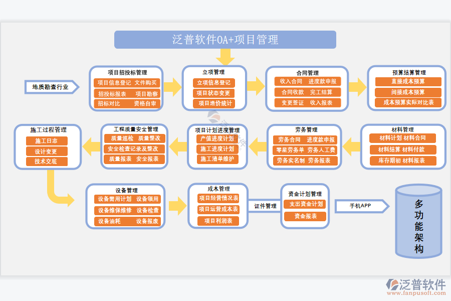 泛普軟件-OA+項目管理.png