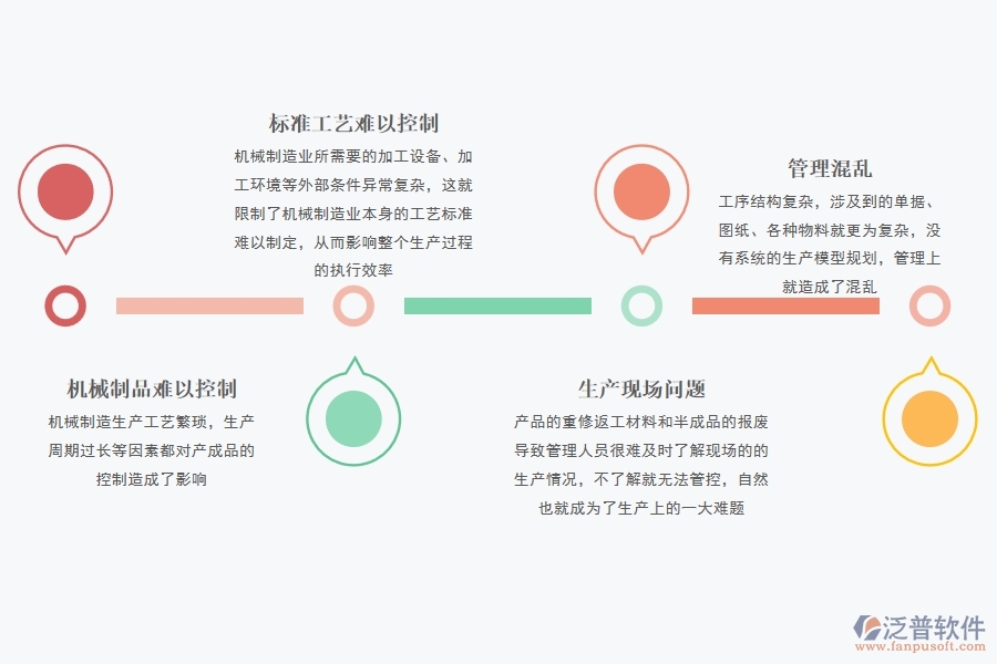 機械行業(yè)<a href=http://www.theonlineadagency.com/fanpuerp/ target=_blank class=infotextkey><a href=http://www.theonlineadagency.com/fanpuerp/ target=_blank class=infotextkey>erp系統(tǒng)</a></a>怎么樣.jpg