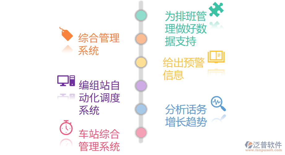 鐵旅ERP系統(tǒng)促進(jìn)經(jīng)營增收.png