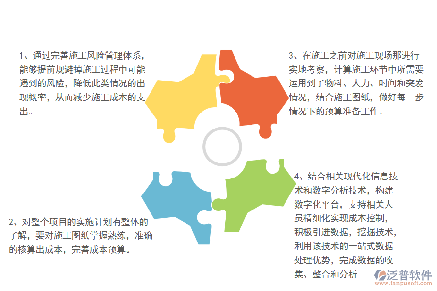 項(xiàng)目管理成本系統(tǒng)的管理措施.png