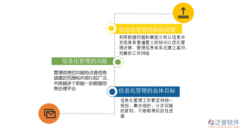 實(shí)施信息化銀行發(fā)展戰(zhàn)略的具體措施.png