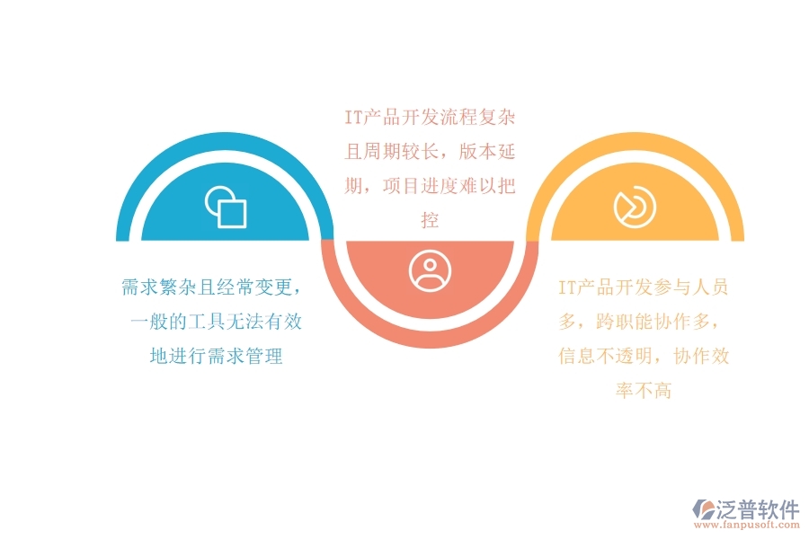 IT行業(yè)的項(xiàng)目管理可以怎么做.jpg