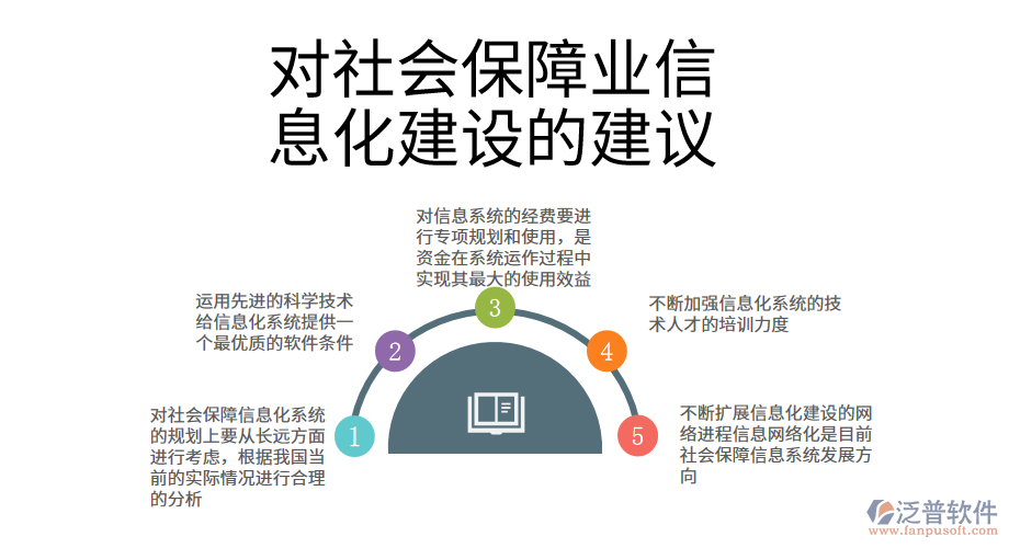 對社會保障業(yè)信息化建設的建議.png