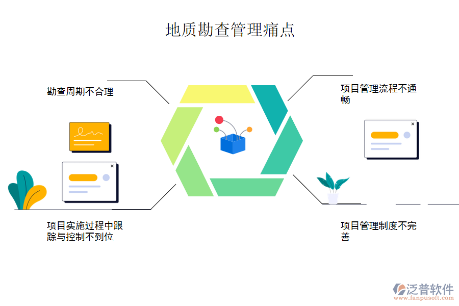 地質勘查管理痛點.png