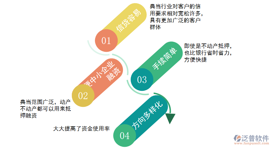 典當行業(yè)的服務(wù)優(yōu)點.png