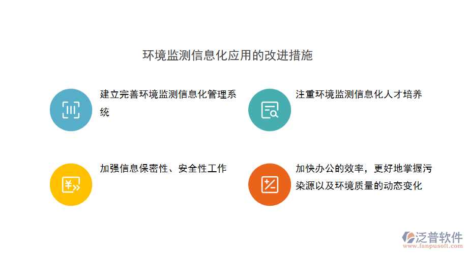 環(huán)境監(jiān)測(cè)信息化應(yīng)用的改進(jìn)措施.png