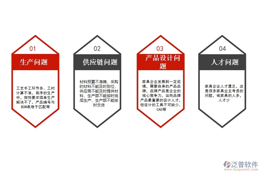 家具<a href=http://www.theonlineadagency.com/fanpuerp/ target=_blank class=infotextkey>ERP管理系統(tǒng)</a>哪個(gè)好.jpg