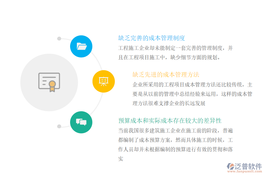 項(xiàng)目成本管理存在的問(wèn)題.png