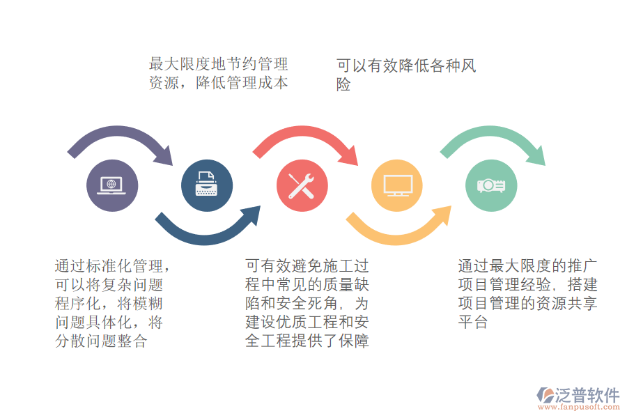 實(shí)施標(biāo)準(zhǔn)化項(xiàng)目管理的意義.png