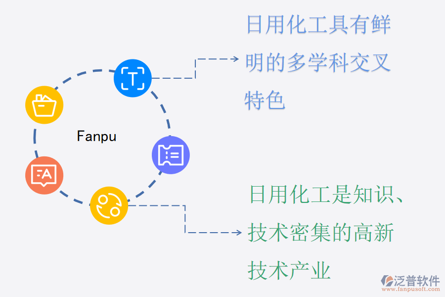 日用化工具有的特點.png