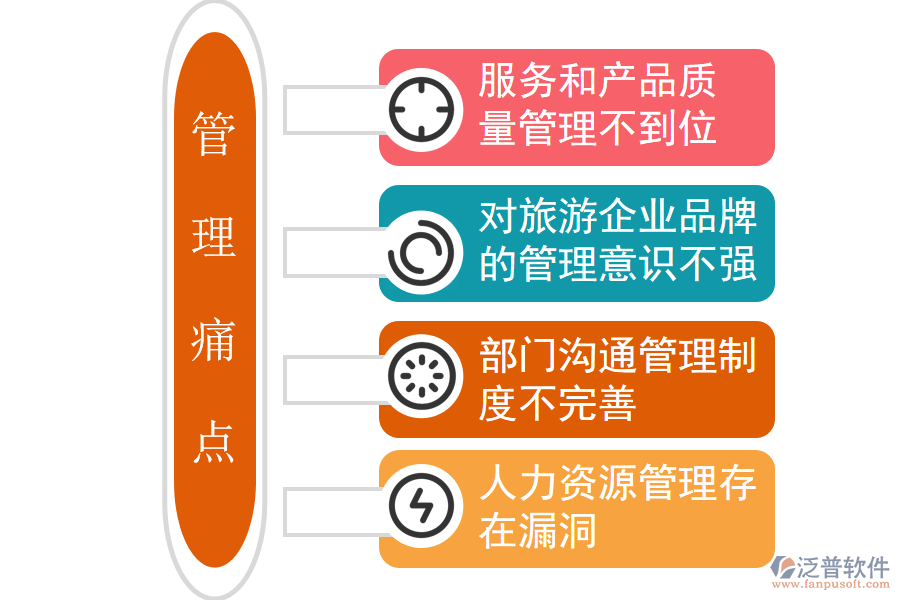 旅行社管理痛點.png