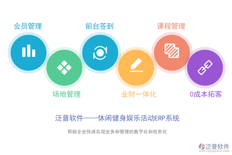 泛普軟件-休閑健身娛樂活動(dòng)ERP系統(tǒng)數(shù)字化運(yùn)營(yíng).png
