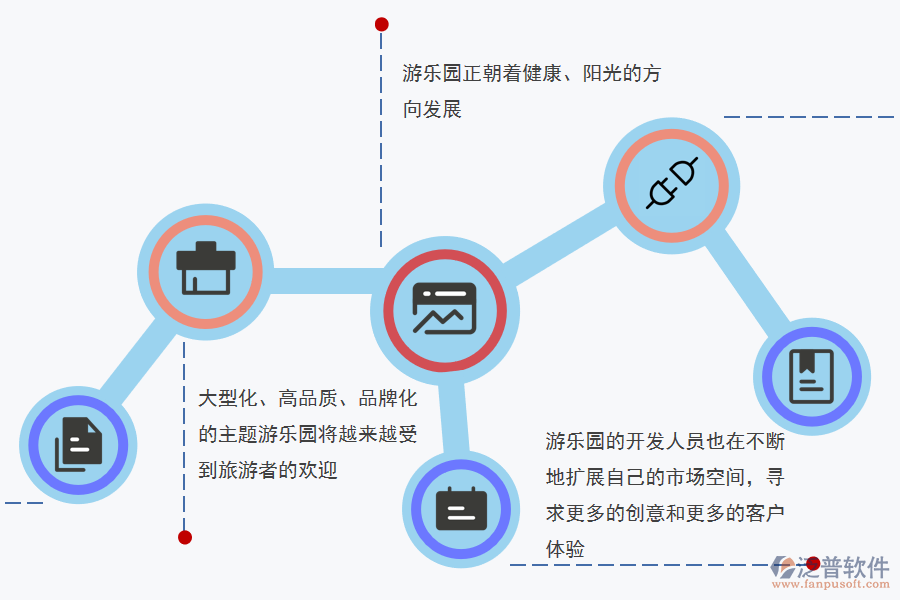 游樂(lè)園行業(yè)現(xiàn)狀.png